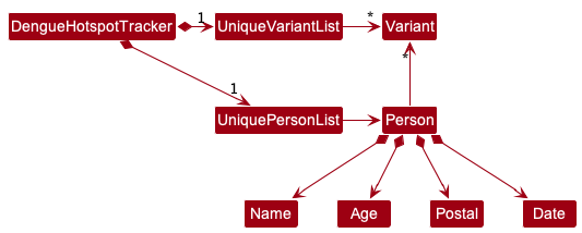 !BetterModelClassDiagram