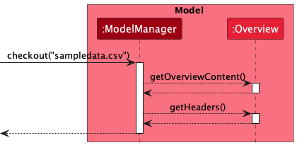 CheckoutSequenceDiagram