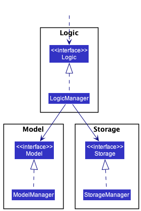 ComponentManagers