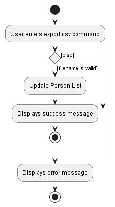ImportActivityDiagram