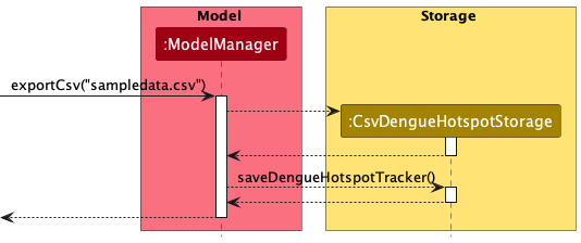 ExportSequenceDiagram