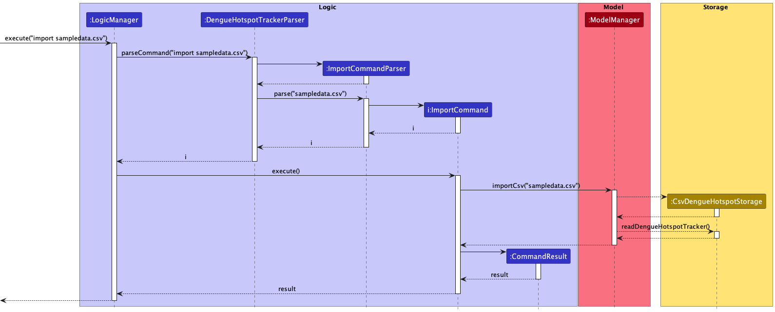 ImportSequenceDiagram
