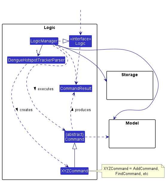 LogicClassDiagram