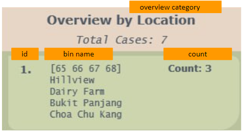 OverviewCardUi