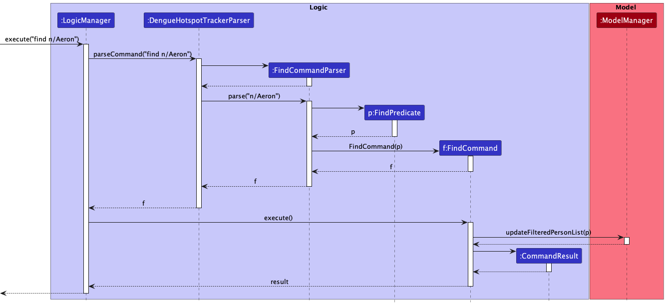 PrefixFindSequenceDiagram