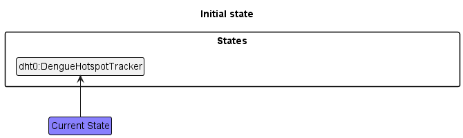 UndoRedoState0