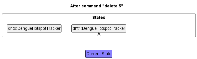 UndoRedoState1
