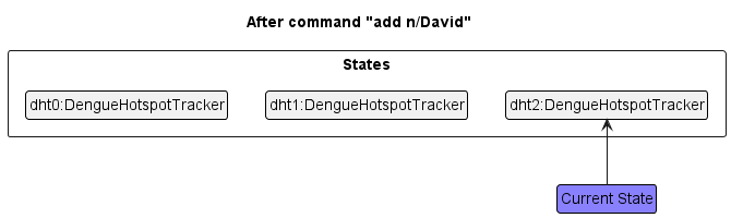 UndoRedoState2
