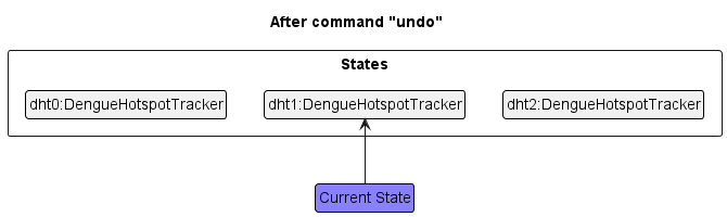 UndoRedoState3
