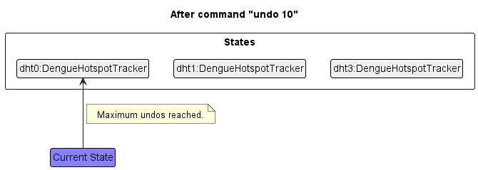 UndoRedoState6